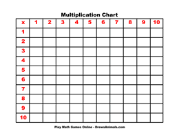 Math Chart: Multiplication Chart Blank