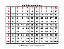 Math Chart: Multiplication Chart Filled